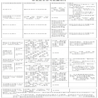107種廢水污水因子及驗收、環保要求